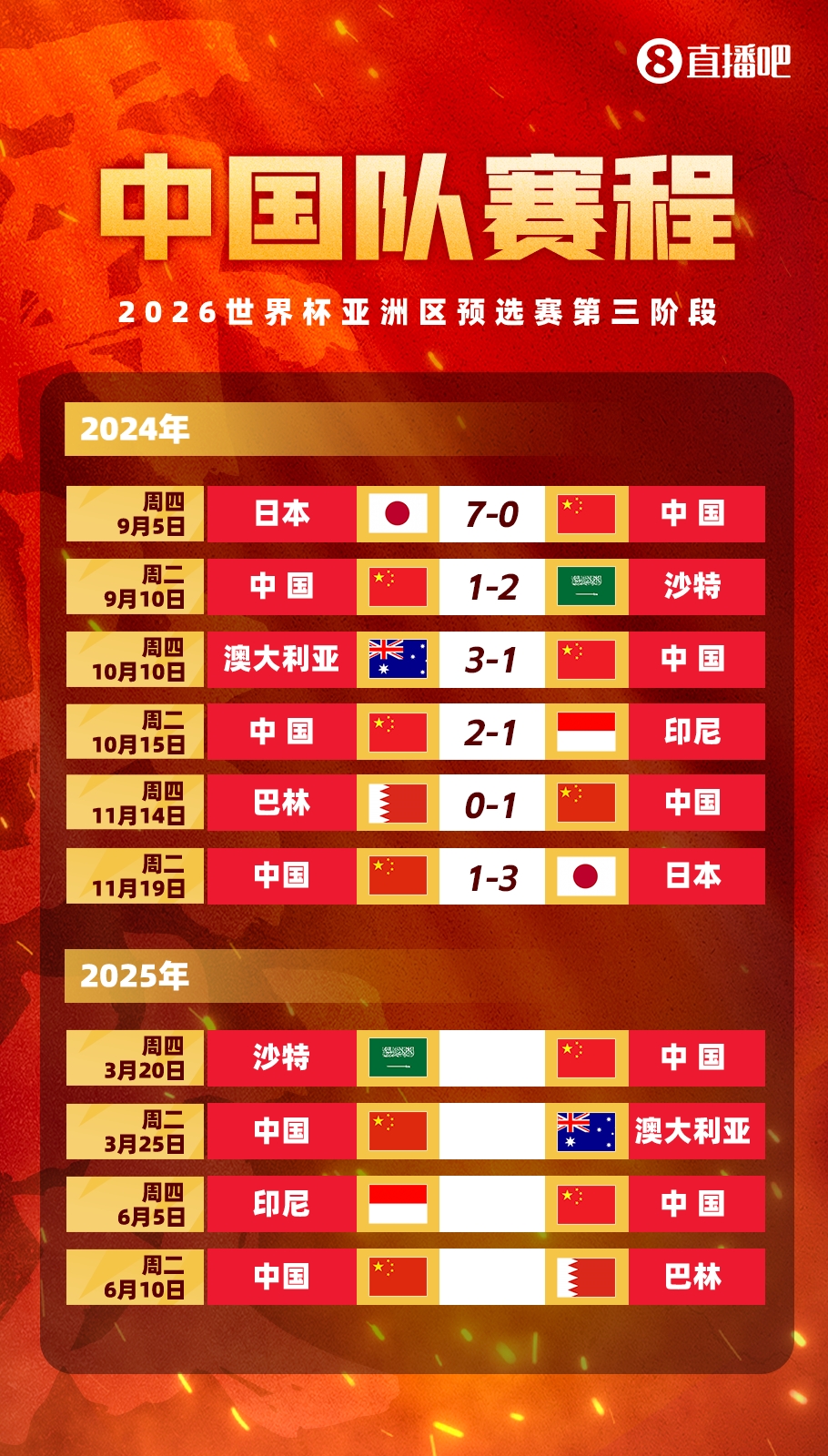 塞鳥拍馬趕來！國足18強賽剩余賽程:3月戰(zhàn)沙特袋鼠 6月戰(zhàn)印尼巴林