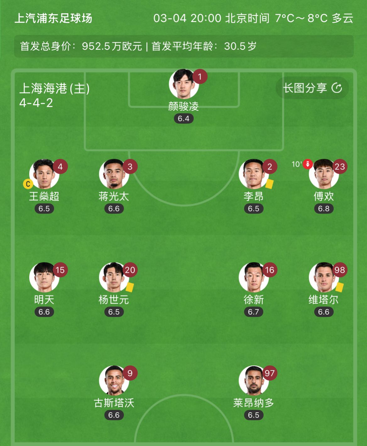 有減員隱患？海港半場(chǎng)李昂、楊世元、維塔爾3人吃到黃牌，對(duì)手0黃