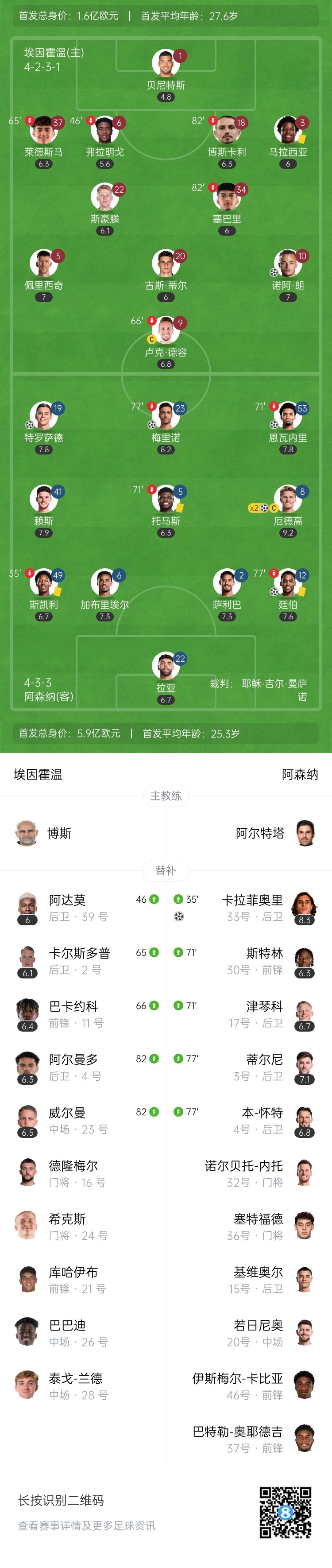 天才特塔！阿森納單場(chǎng)派上全部6個(gè)邊衛(wèi)踢個(gè)遍