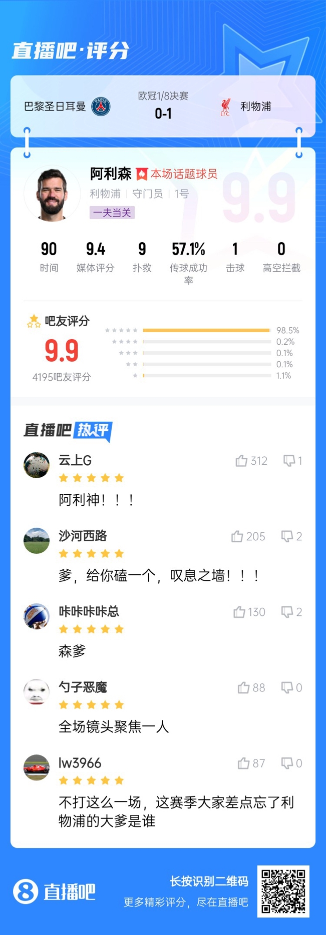 生涯又一封神戰(zhàn)！阿利森9次撲救一覽，換個門將要被打成篩子