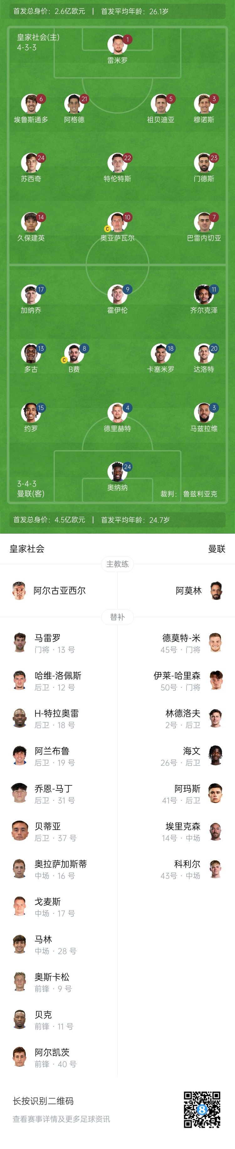 慘！曼聯(lián)替補僅7人，5人是小將&其中兩個還是門將