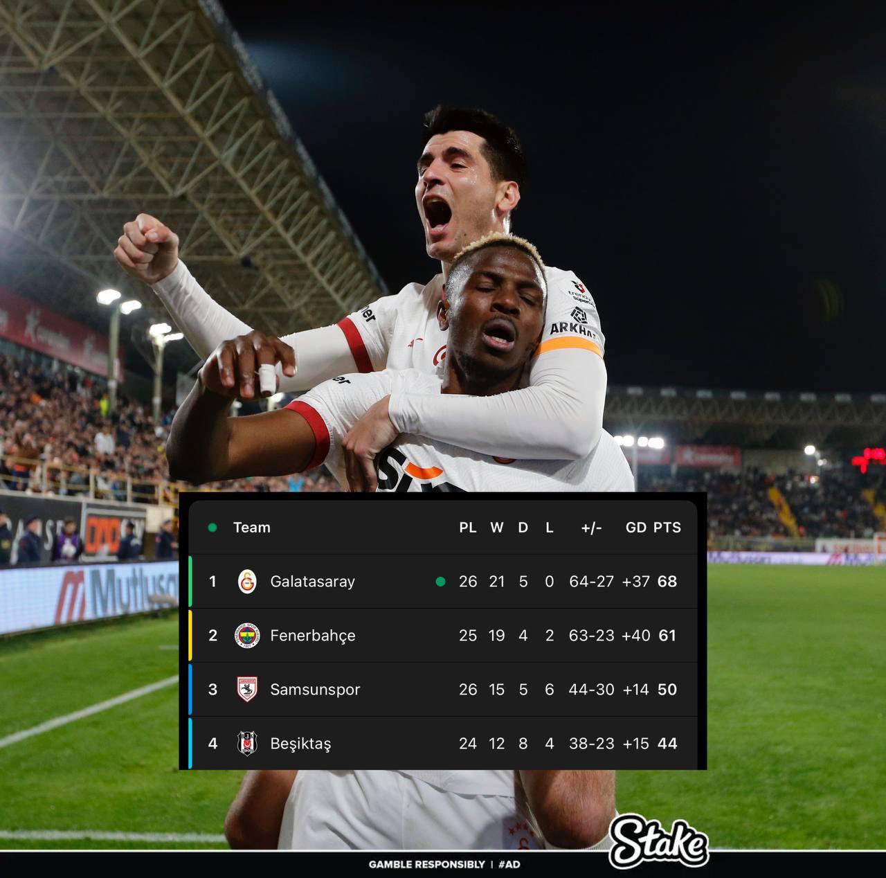 走過(guò)路過(guò)不要錯(cuò)過(guò)！奧斯梅恩“流浪”土超21場(chǎng)17球，解約金8000萬(wàn)