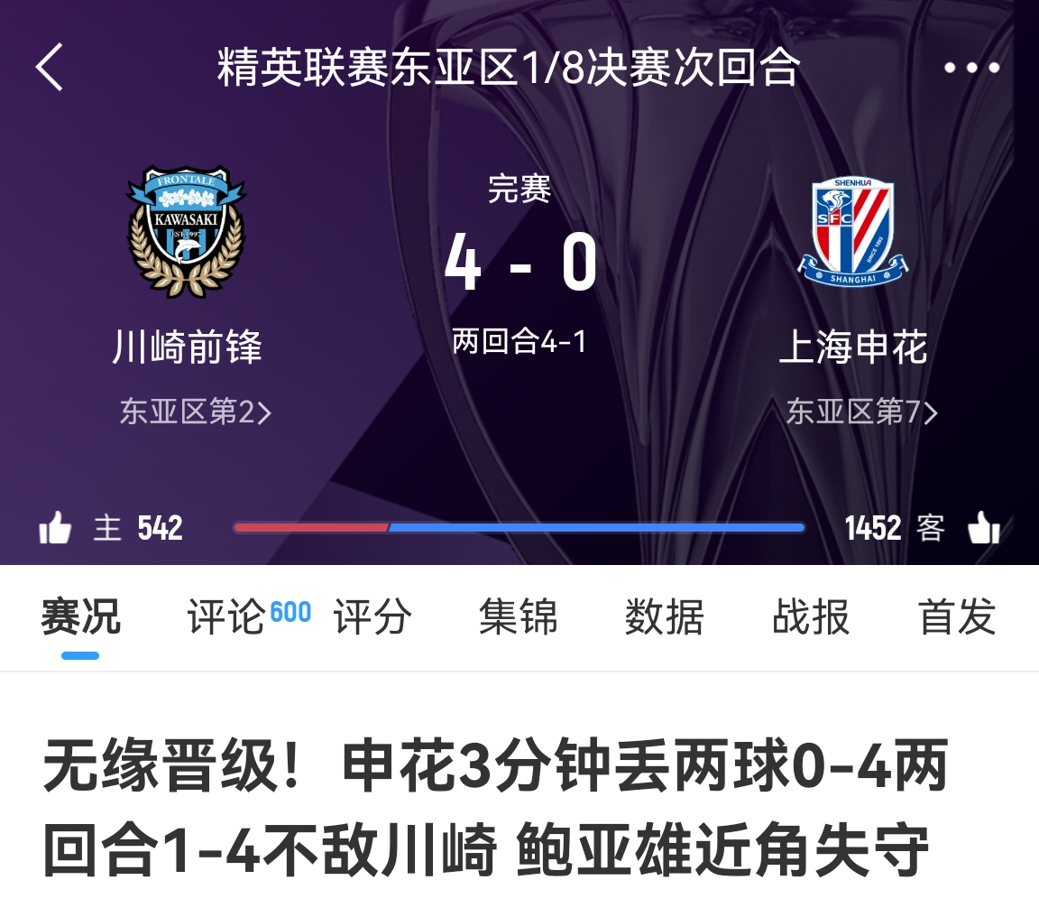 中超冠亞軍！海港昨天客場(chǎng)1-4慘敗橫濱，申花今天客場(chǎng)0-4慘敗川崎