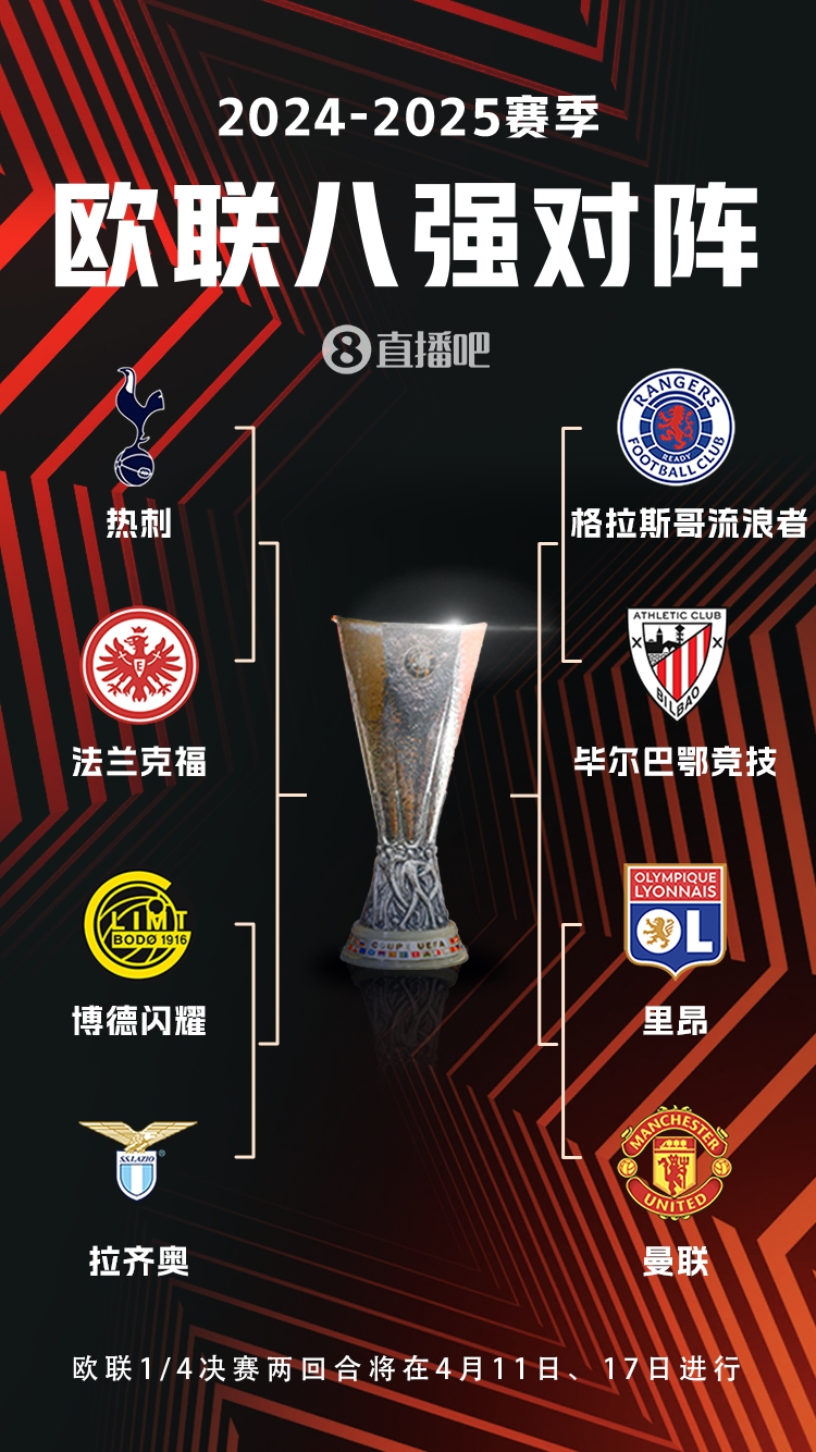 ??歐聯(lián)8強(qiáng)對(duì)陣：曼聯(lián)vs里昂，流浪者vs畢巴，熱刺vs法鷹