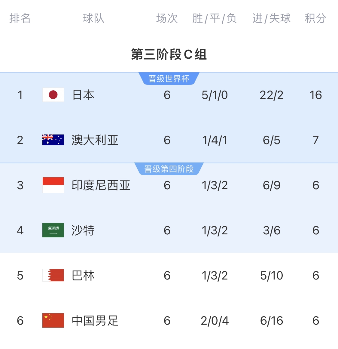 利好！塞鳥具備出場資格，你認為國足3月兩場世預賽能搶下幾分？