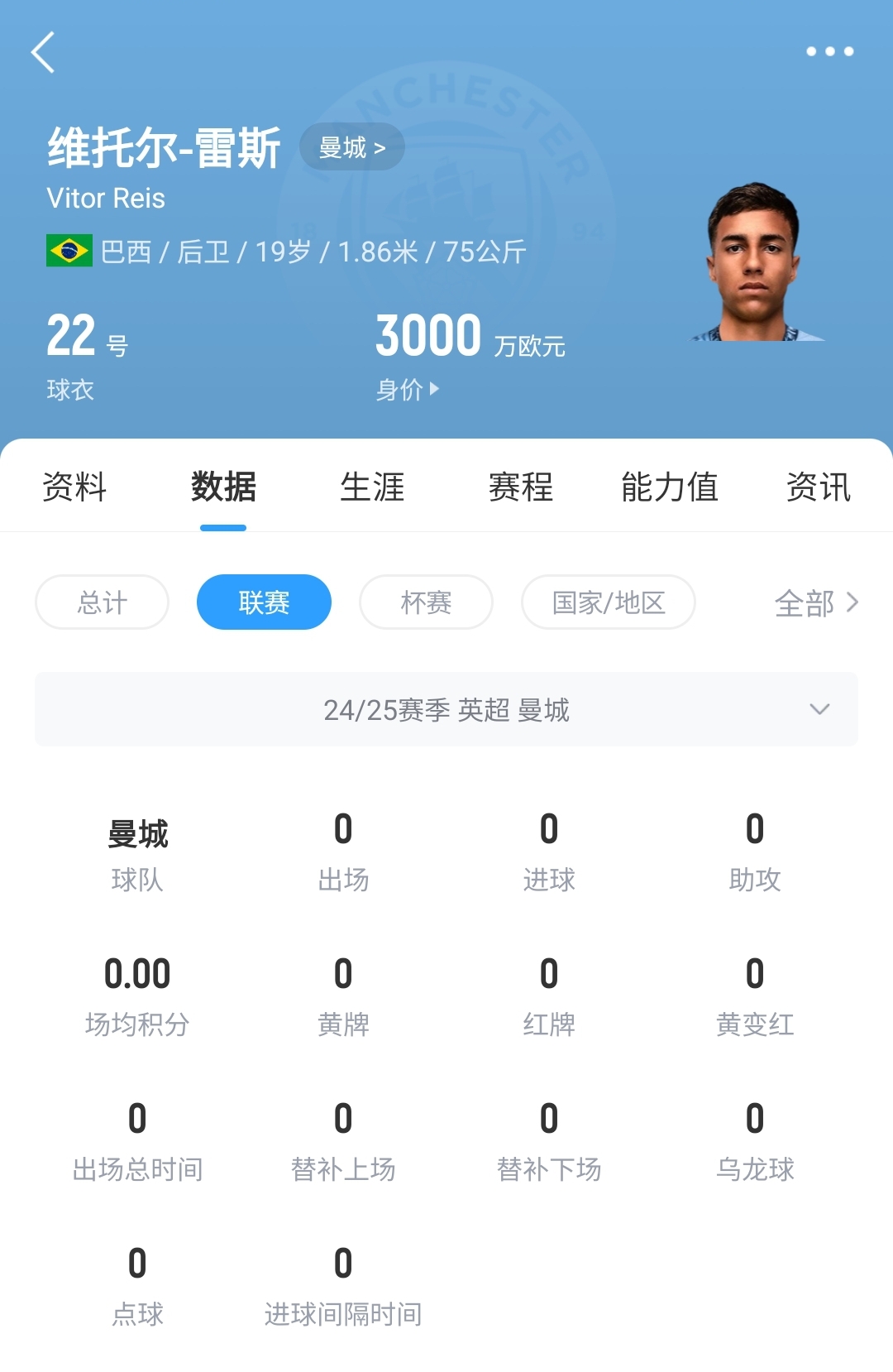 平臺(tái)很重要！19歲雷斯仍未英超首秀，身價(jià)已暴漲1600萬至3000萬歐