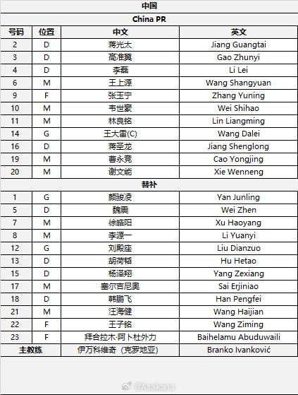 國足首發(fā)較上場變動(dòng)：更改4人，蔣光太、李磊先發(fā)